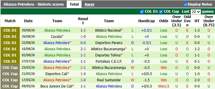 Nhận định, soi kèo America de Cali vs Alianza Petrolera, 6h00 ngày 4/9: Trên đỉnh bảng - Ảnh 2