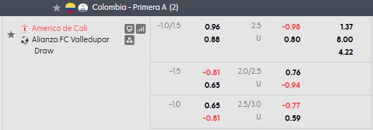 Nhận định, soi kèo America de Cali vs Alianza Petrolera, 6h00 ngày 4/9: Trên đỉnh bảng - Ảnh 5