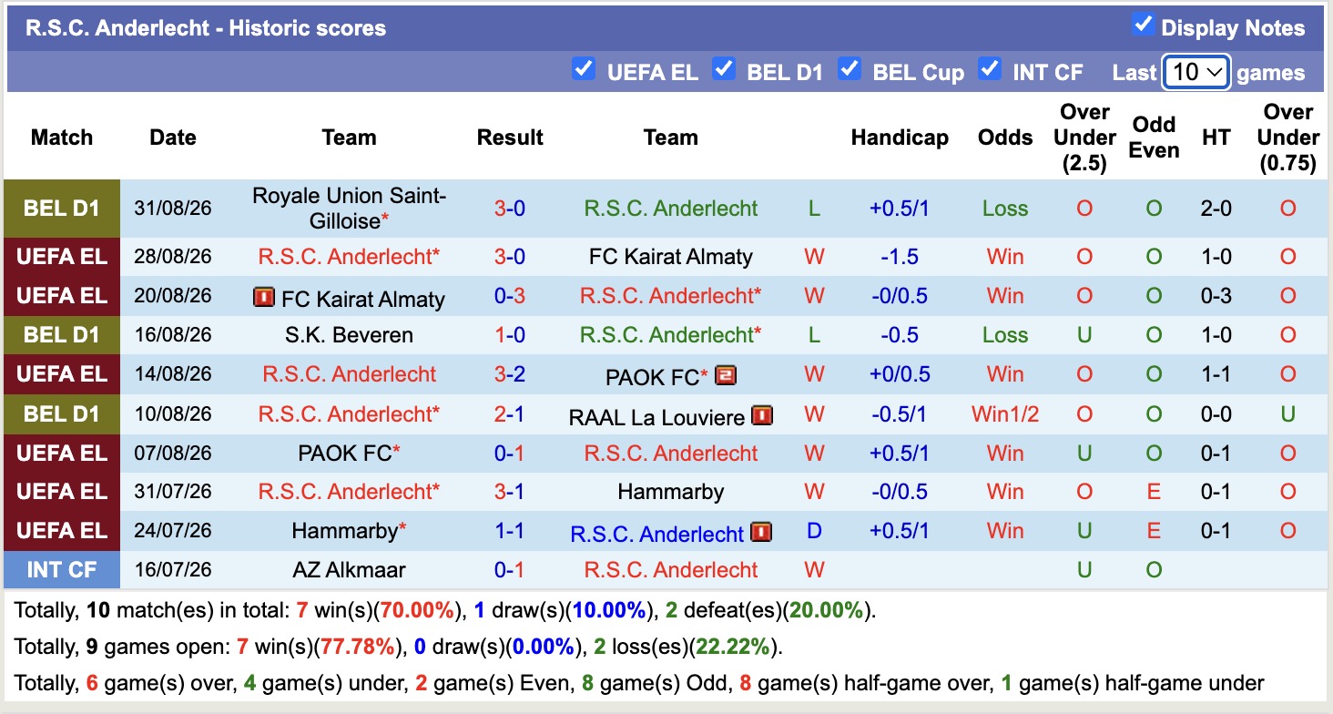 Nhận định, soi kèo Anderlecht vs Kortrijk, 01h30 ngày 4/9: Không có bất ngờ - Ảnh 1