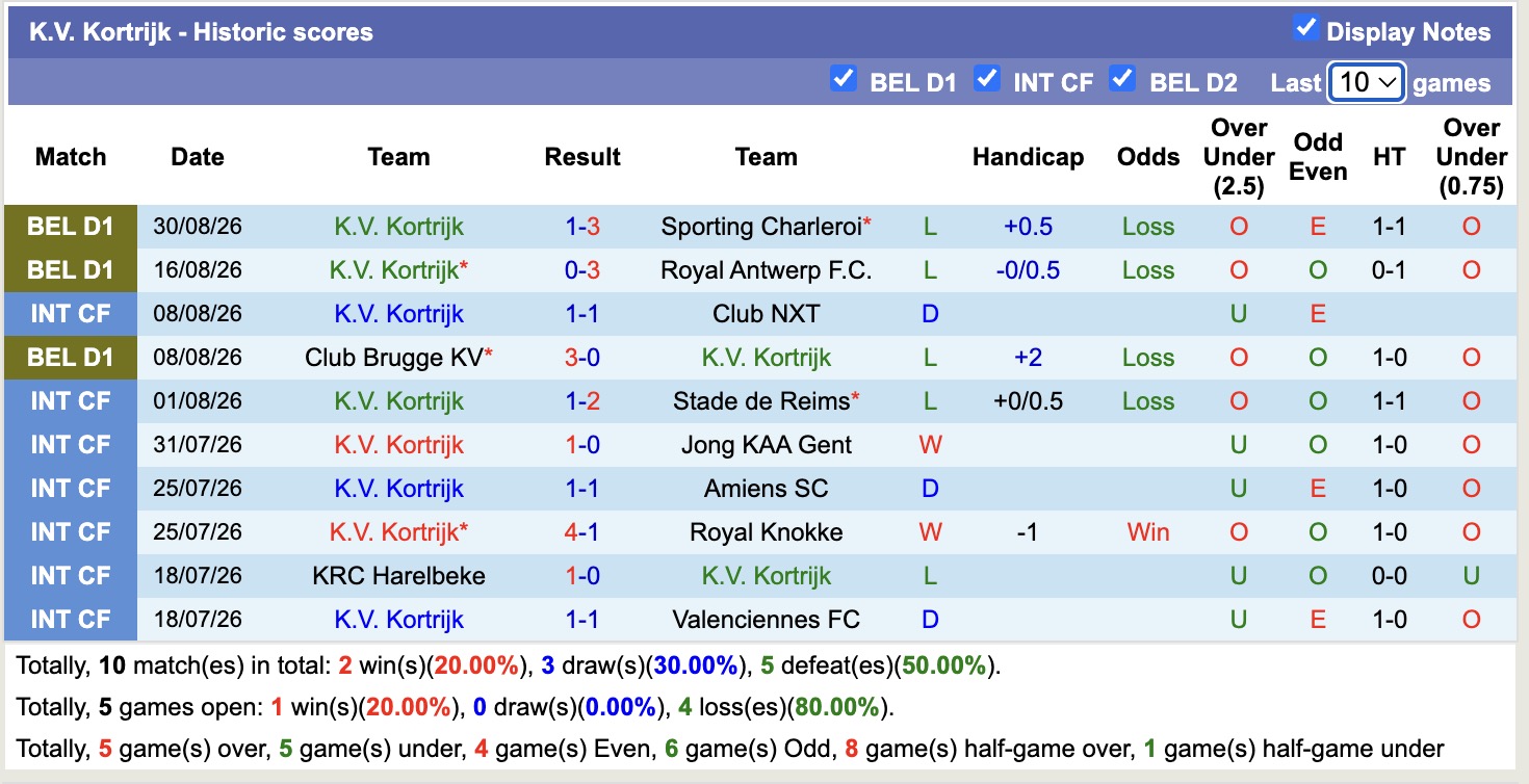 Nhận định, soi kèo Anderlecht vs Kortrijk, 01h30 ngày 4/9: Không có bất ngờ - Ảnh 2