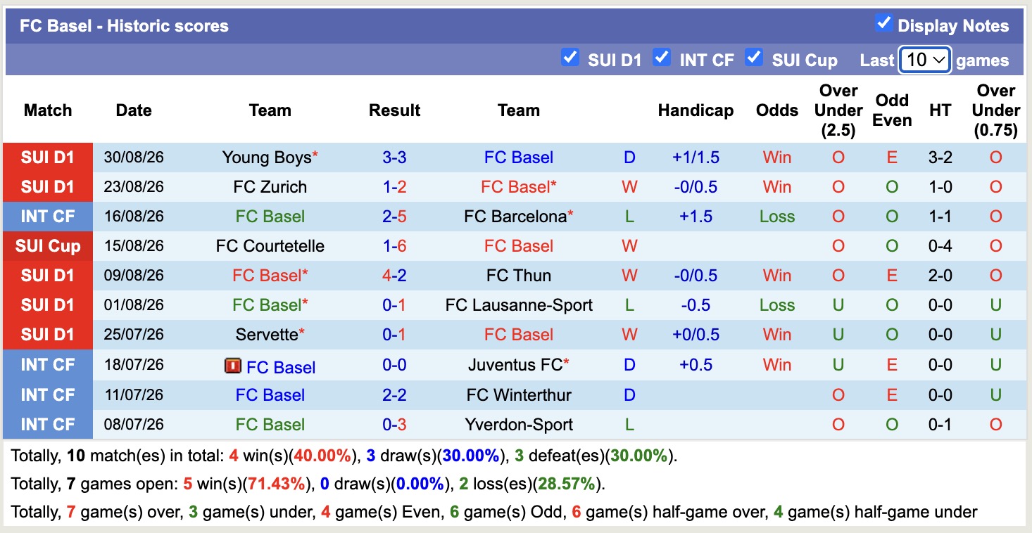 Nhận định, soi kèo Basel vs Sion, 01h30 ngày 4/9: Thêm một lần đau - Ảnh 7