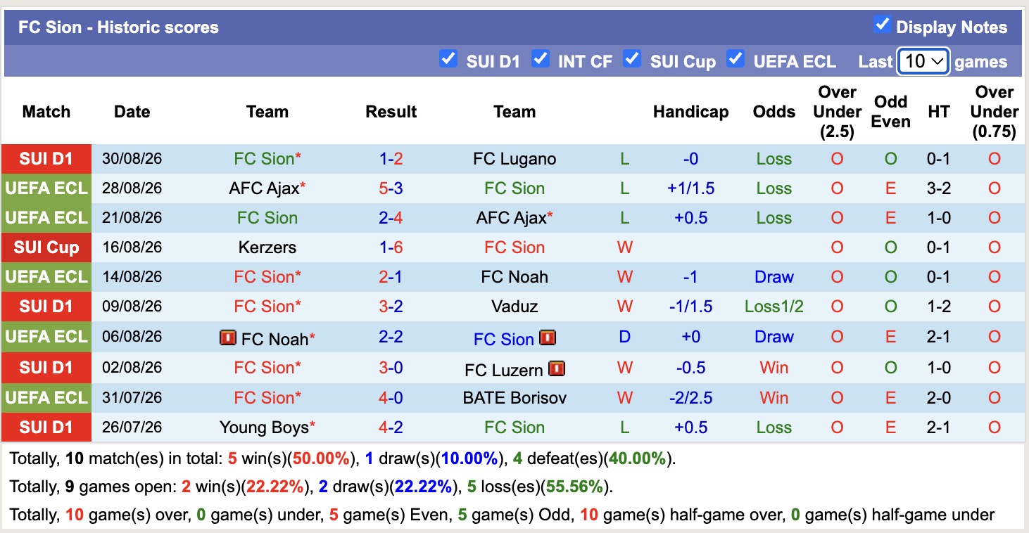 Nhận định, soi kèo Basel vs Sion, 01h30 ngày 4/9: Thêm một lần đau - Ảnh 8