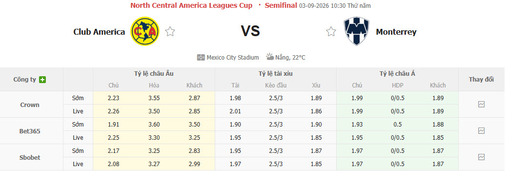 Nhận định, soi kèo Club America vs Monterrey, 10h30 ngày 03/09: Chủ nhà tự tin giành vé - Ảnh 1