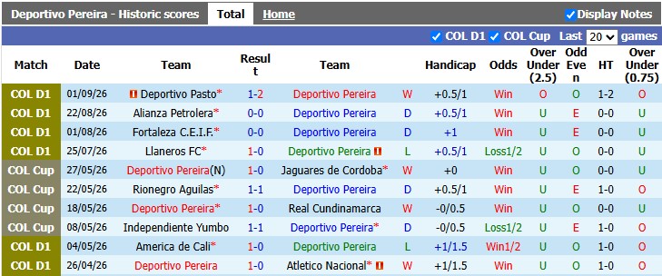 Nhận định, soi kèo Deportivo Pereira vs Medellin, 8h00 ngày 4/9: Chủ nhà có điểm - Ảnh 1