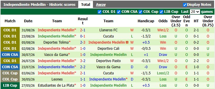 Nhận định, soi kèo Deportivo Pereira vs Medellin, 8h00 ngày 4/9: Chủ nhà có điểm - Ảnh 2