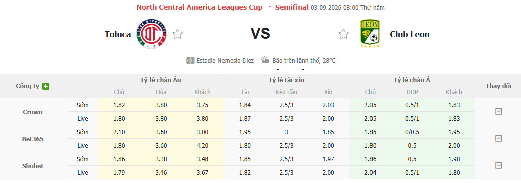 Nhận định, soi kèo Deportivo Toluca vs Club Leon, 08h00 ngày 03/09: Giằng co tới cùng - Ảnh 1