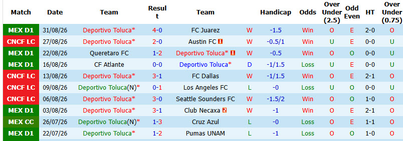 Nhận định, soi kèo Deportivo Toluca vs Club Leon, 08h00 ngày 03/09: Giằng co tới cùng - Ảnh 2