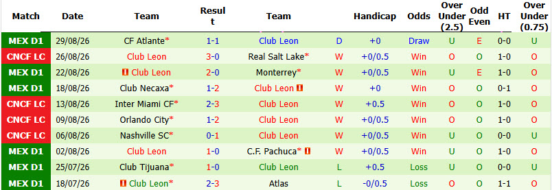 Nhận định, soi kèo Deportivo Toluca vs Club Leon, 08h00 ngày 03/09: Giằng co tới cùng - Ảnh 3