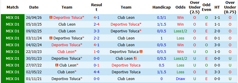 Nhận định, soi kèo Deportivo Toluca vs Club Leon, 08h00 ngày 03/09: Giằng co tới cùng - Ảnh 4