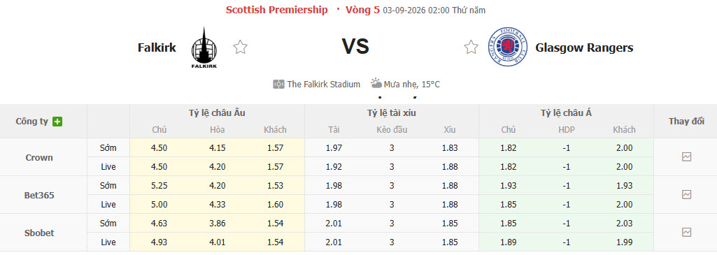 Nhận định, soi kèo Falkirk vs Rangers, 02h00 ngày 03/09: Toàn tâm toàn ý - Ảnh 1