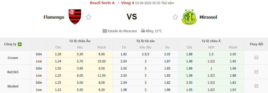 Nhận định, soi kèo Flamengo vs Mirassol, 05h30 ngày 03/09: Mệnh lệnh phải thắng - Ảnh 1