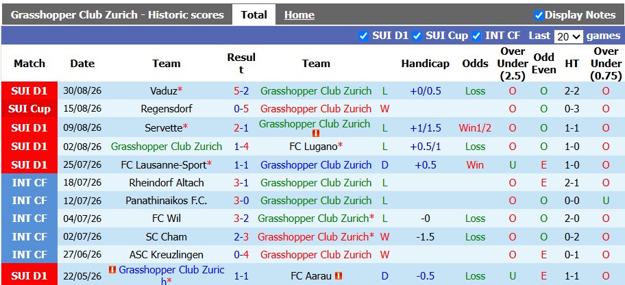 Nhận định, soi kèo Grasshopper vs St Gallen, 1h30 ngày 3/9: Chủ nhà có điểm - Ảnh 1