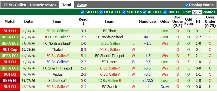 Nhận định, soi kèo Grasshopper vs St Gallen, 1h30 ngày 3/9: Chủ nhà có điểm - Ảnh 2