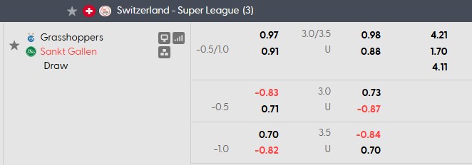 Nhận định, soi kèo Grasshopper vs St Gallen, 1h30 ngày 3/9: Chủ nhà có điểm - Ảnh 5