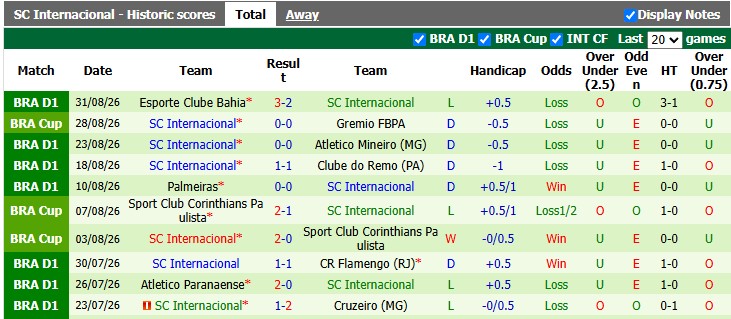 Nhận định, soi kèo Gremio vs Internacional, 6h00 ngày 4/9: Vé cho chủ nhà - Ảnh 2
