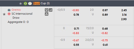 Nhận định, soi kèo Gremio vs Internacional, 6h00 ngày 4/9: Vé cho chủ nhà - Ảnh 4
