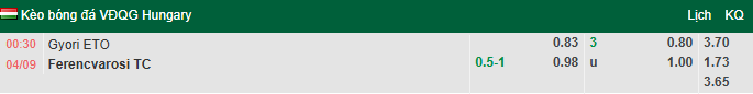 Nhận định, soi kèo Gyori ETO vs Ferencvaros, 0h30 ngày 4/9: Tiếp đà bất bại - Ảnh 1