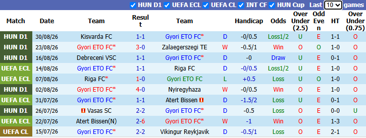 Nhận định, soi kèo Gyori ETO vs Ferencvaros, 0h30 ngày 4/9: Tiếp đà bất bại - Ảnh 2