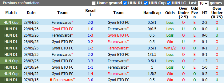 Nhận định, soi kèo Gyori ETO vs Ferencvaros, 0h30 ngày 4/9: Tiếp đà bất bại - Ảnh 4