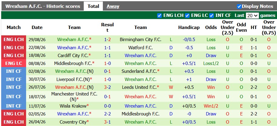 Nhận định, soi kèo Millwall vs Wrexham, 1h45 ngày 3/9: Khó cho khách - Ảnh 2