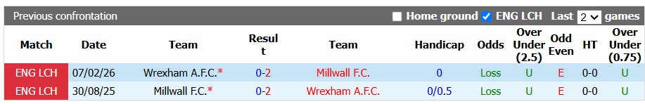 Nhận định, soi kèo Millwall vs Wrexham, 1h45 ngày 3/9: Khó cho khách - Ảnh 3