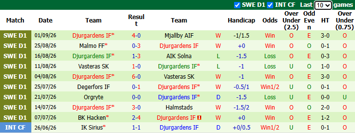 Nhận định, soi kèo Mjallby vs Djurgardens, 0h00 ngày 4/9: Bổn cũ soạn lại - Ảnh 3