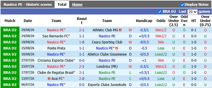 Nhận định, soi kèo Nautico vs Botafogo, 6h00 ngày 4/9: Khó cho khách - Ảnh 1
