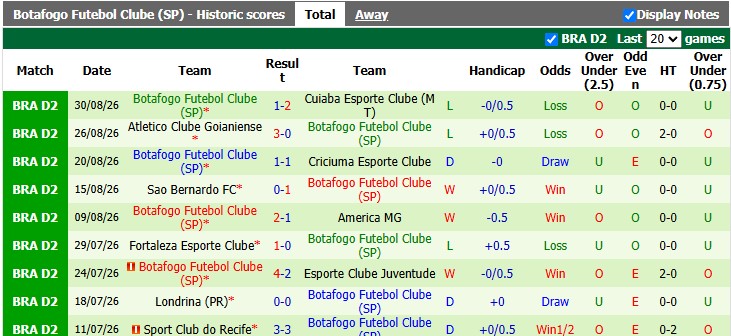 Nhận định, soi kèo Nautico vs Botafogo, 6h00 ngày 4/9: Khó cho khách - Ảnh 2