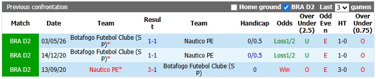 Nhận định, soi kèo Nautico vs Botafogo, 6h00 ngày 4/9: Khó cho khách - Ảnh 3