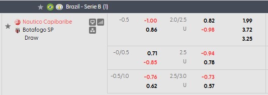 Nhận định, soi kèo Nautico vs Botafogo, 6h00 ngày 4/9: Khó cho khách - Ảnh 5