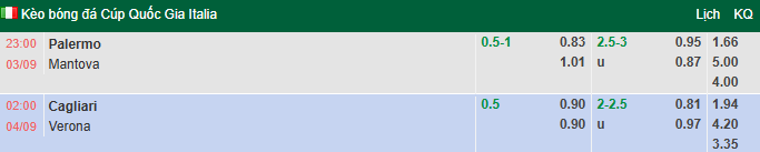 Nhận định, soi kèo Palermo vs Mantova, 23h00 ngày 3/9: Đối thủ khó nhằn - Ảnh 1