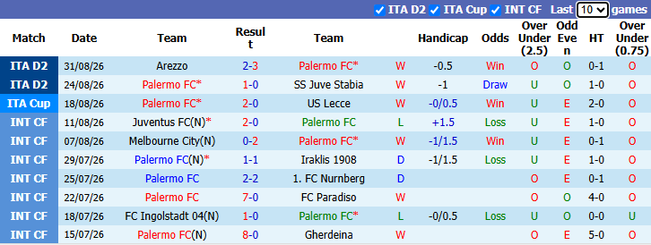 Nhận định, soi kèo Palermo vs Mantova, 23h00 ngày 3/9: Đối thủ khó nhằn - Ảnh 2