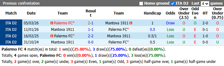 Nhận định, soi kèo Palermo vs Mantova, 23h00 ngày 3/9: Đối thủ khó nhằn - Ảnh 4