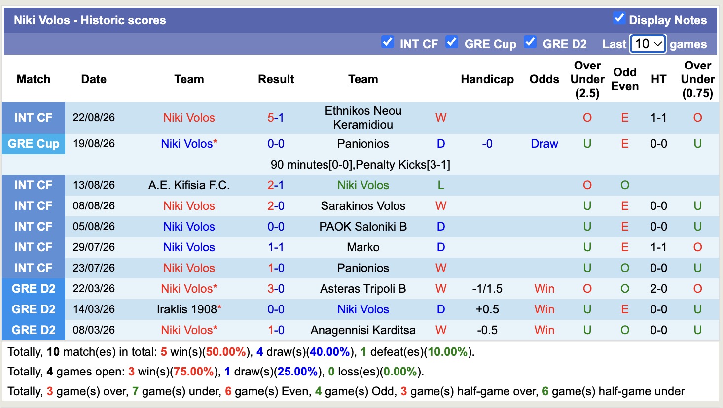 Nhận định, soi kèo Panathinaikos vs Niki Volos, 01h00 ngày 4/9: Nhọc nhằn - Ảnh 2
