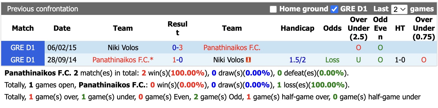 Nhận định, soi kèo Panathinaikos vs Niki Volos, 01h00 ngày 4/9: Nhọc nhằn - Ảnh 3