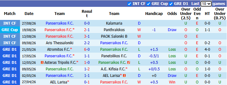 Nhận định, soi kèo Panserraikos vs Atromitos, 23h00 ngày 3/9: Chiến thắng rửa mặt - Ảnh 1