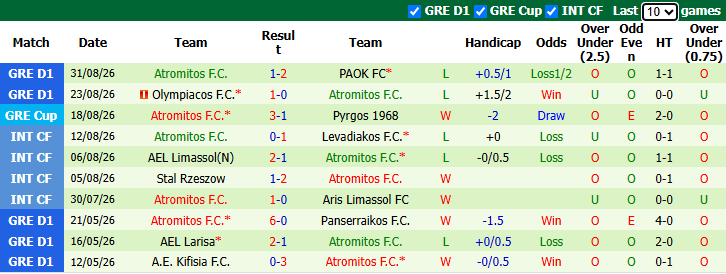 Nhận định, soi kèo Panserraikos vs Atromitos, 23h00 ngày 3/9: Chiến thắng rửa mặt - Ảnh 2
