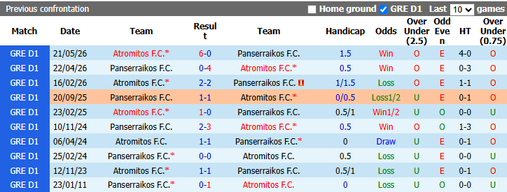 Nhận định, soi kèo Panserraikos vs Atromitos, 23h00 ngày 3/9: Chiến thắng rửa mặt - Ảnh 3