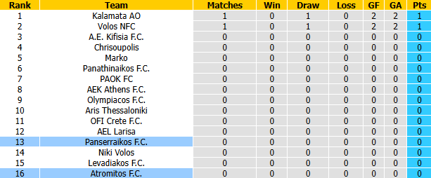 Nhận định, soi kèo Panserraikos vs Atromitos, 23h00 ngày 3/9: Chiến thắng rửa mặt - Ảnh 4