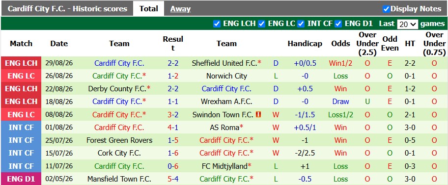 Nhận định, soi kèo QPR vs Cardiff, 1h45 ngày 3/9: Chủ nhà đang sung - Ảnh 2