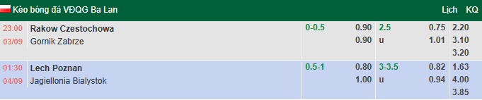 Nhận định, soi kèo Rakow Czestochowa vs Gornik Zabrze, 23h00 ngày 3/9: Đối thủ kị rơ - Ảnh 1