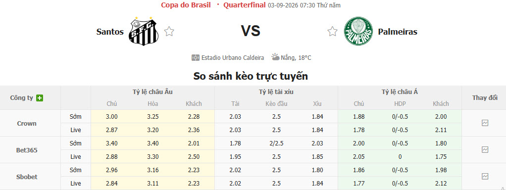 Nhận định, soi kèo Santos vs Palmeiras, 07h30 ngày 03/09: Gỡ gạc danh dự - Ảnh 2