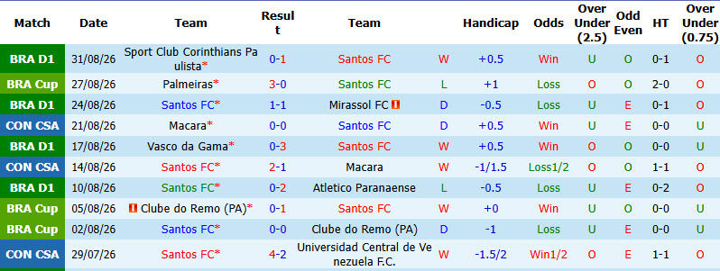 Nhận định, soi kèo Santos vs Palmeiras, 07h30 ngày 03/09: Gỡ gạc danh dự - Ảnh 3