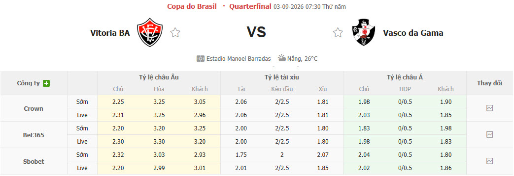Nhận định, soi kèo Vitoria vs Vasco da Gama, 07h30 ngày 03/09: Cơ hội chia đều - Ảnh 1