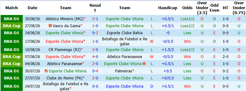 Nhận định, soi kèo Vitoria vs Vasco da Gama, 07h30 ngày 03/09: Cơ hội chia đều - Ảnh 2