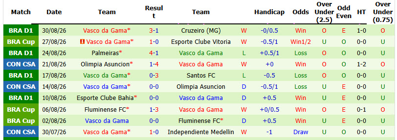 Nhận định, soi kèo Vitoria vs Vasco da Gama, 07h30 ngày 03/09: Cơ hội chia đều - Ảnh 3
