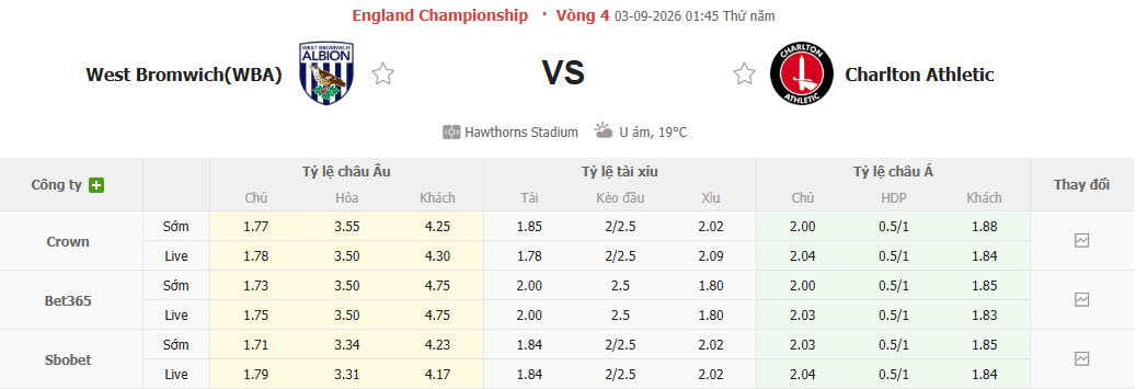 Nhận định, soi kèo West Brom vs Charlton, 01h45 ngày 03/09: Phong độ đi xuống - Ảnh 1