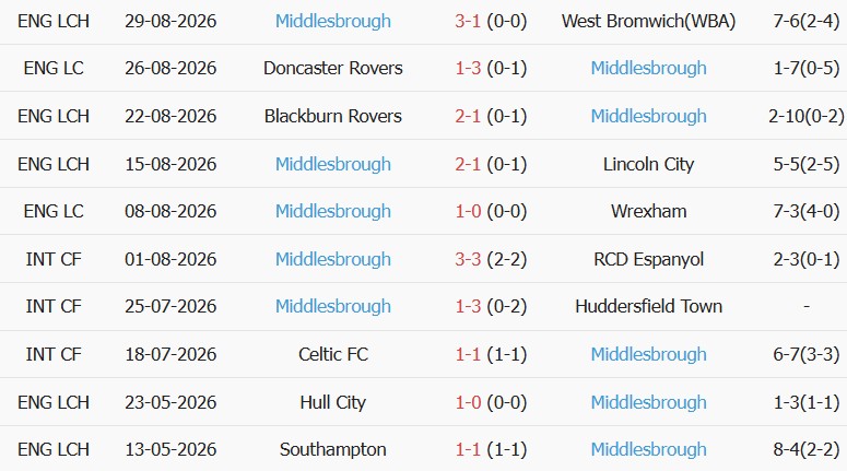 Soi kèo góc Burnley vs Middlesbrough, 02h00 ngày 03/09 - Ảnh 2