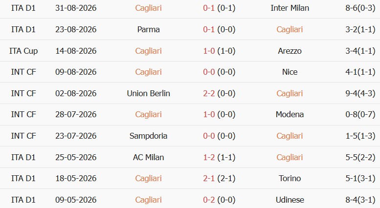 Soi kèo góc Cagliari vs Hellas Verona, 02h00 ngày 04/09 - Ảnh 1