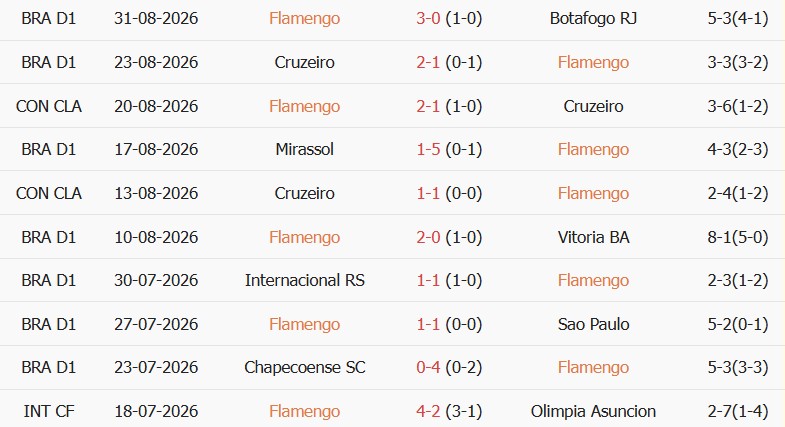 Soi kèo góc Flamengo vs Mirassol, 05h30 ngày 03/09 - Ảnh 1